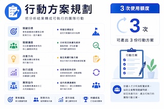 行動方案規劃 (3 次)
