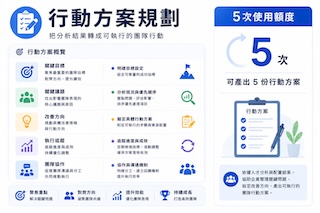 行動方案規劃(5 次)
